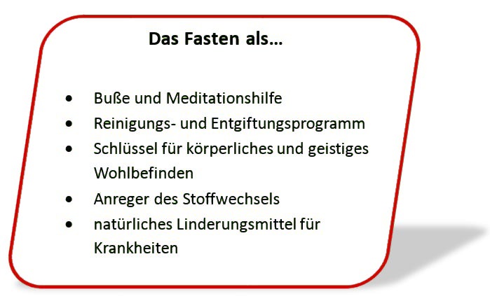 Das Fasten als...